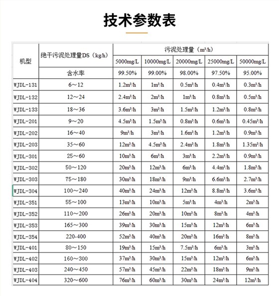 叠螺式污泥脱水机选型参数表 叠螺式污泥脱水机选型参数表