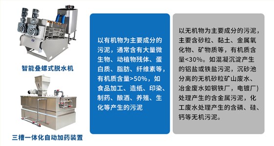 叠螺机和三槽加药 叠螺机和三槽加药