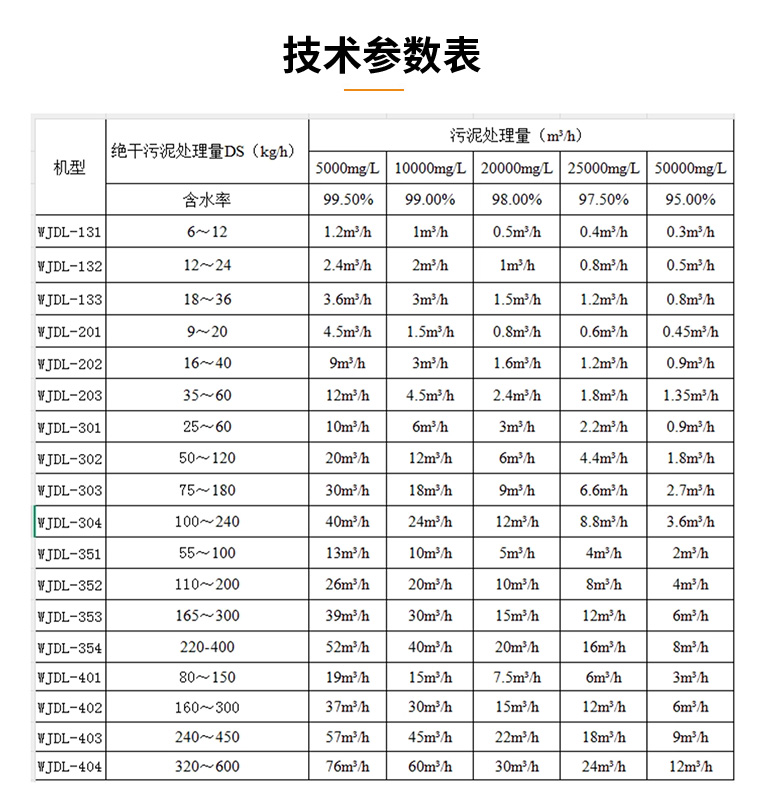 叠螺式污泥脱水机选型参数表 叠螺式污泥脱水机选型参数表