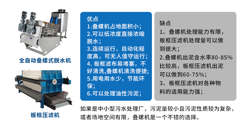 叠螺机和板框压滤机的优缺点 叠螺机和板框压滤机的优缺点