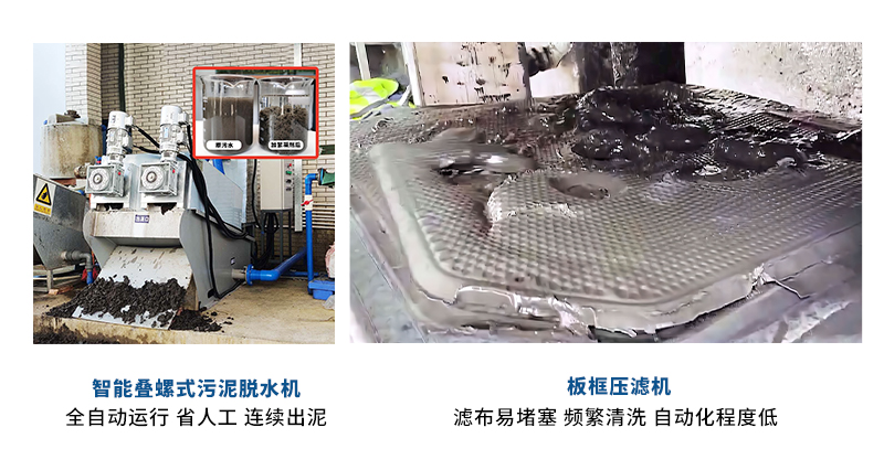 叠螺机和板框机对比2 叠螺机和板框机对比2