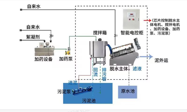 叠螺机工作原理 叠螺机工作原理